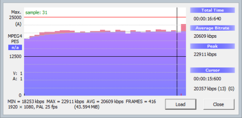 Bitrate graph of 10s clip, Sony A77 @24Mbit/s, 1080p, 25p