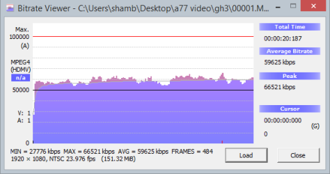 Bitrate graph of 10s clip, Panasonic Lumix GH2 @100Mbit/s, 1080p, 25fps